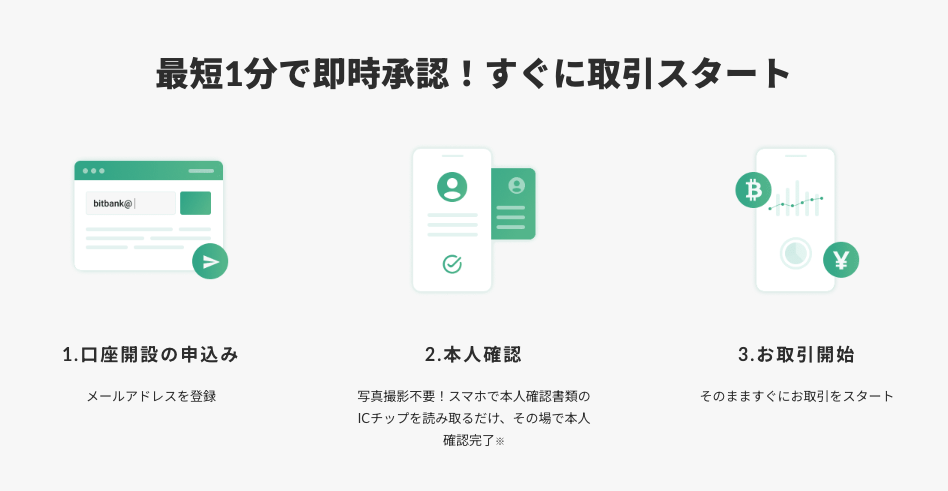 初心者でもわかるビットバンク(bitbank)口座開設手順｜本人確認・2段階認証まで完全解説」
